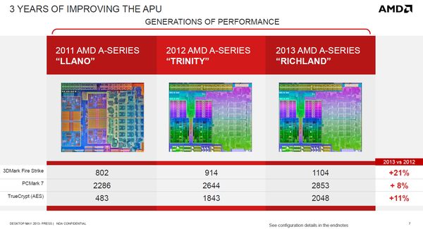 005-B-amd-apu-a10-6800k-elite-performance-platform-prestazioni-nuove-apu