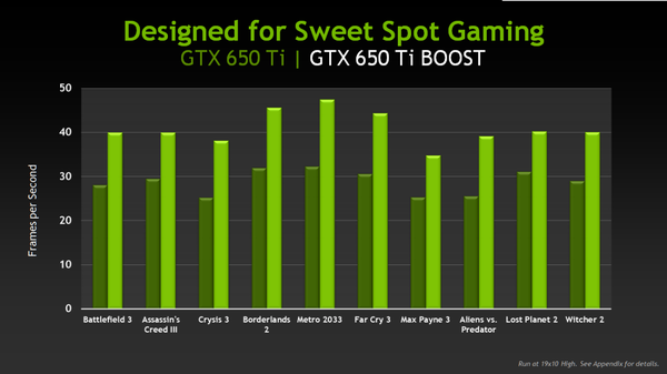 005a-zotac-gtx650-ti-boost-slide-gtx650ti-vs-gtx650ti-boost