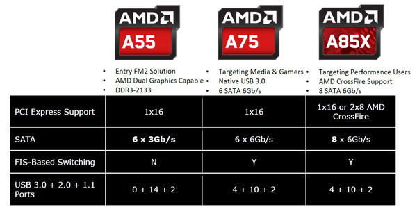 006-amd-apu-a10-6800k-differenze-modelli-fch