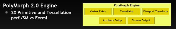 007-zotac-gtx650-ti-boost-schema-polymorph-engine-2