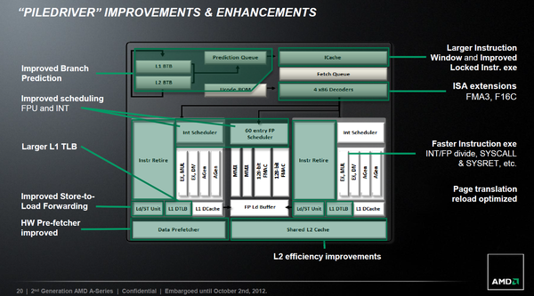 Amd a10 6800k 2025 driver