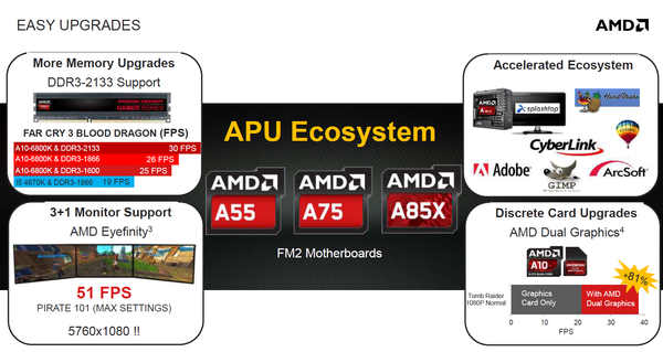 012-amd-apu-a10-6800k-boost-mem-2133