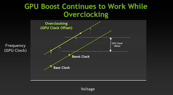 015-zotac-gtx650-ti-boost-gpu-boost-6