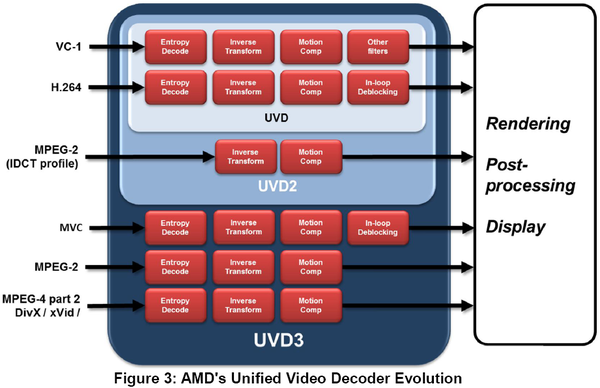 016a-amd-apu-a10-6700-diagramma-motore-uvd