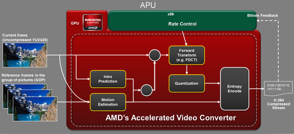 017a-amd-apu-a10-6800k-diagramma-video-codec-engine