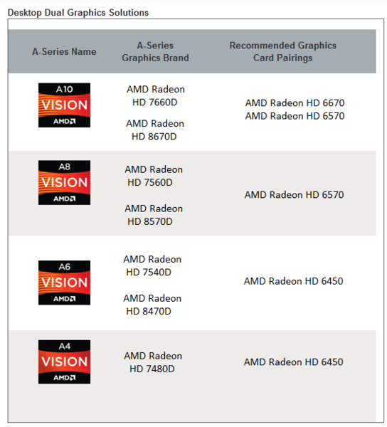 019a-amd-apu-a10-6800K-dual-graphis-schede-raccomandate