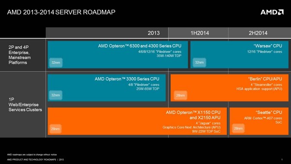 AMD_2013_server_roadmap_