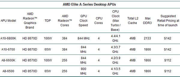 AMD_APU_Elite_A-Series_2013_-_1