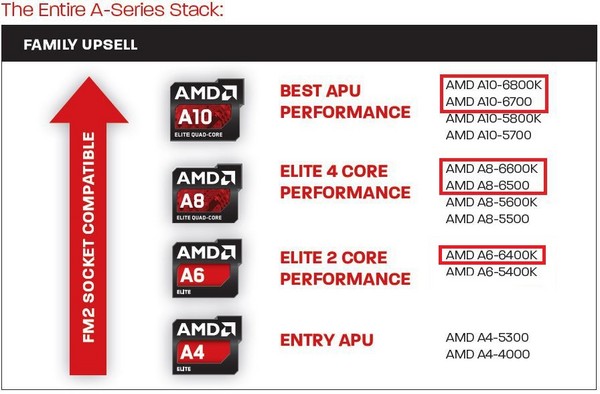 AMD_APU_Series