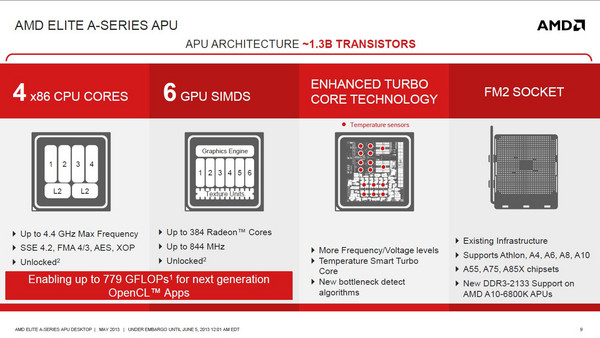 AMD_ELITE_A-SERIES_APU