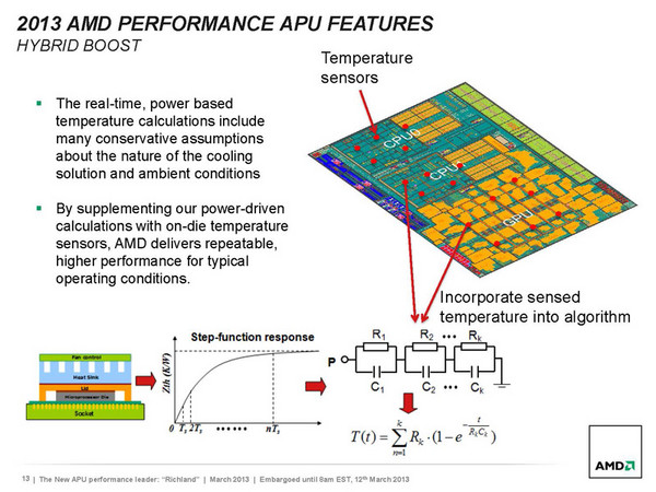 AMD_Turbo_Core_3.0