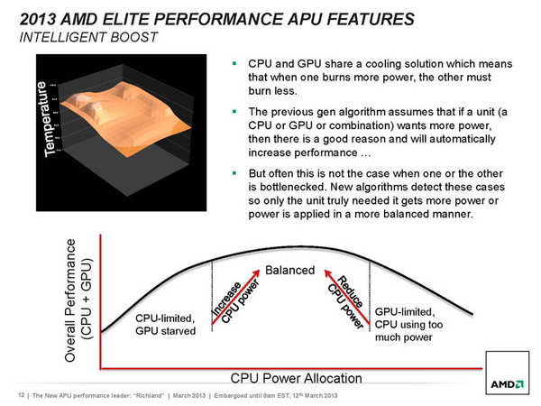 AMD_Turbo_Core_3.0_-1