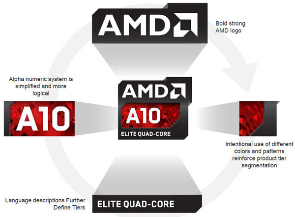 APU_Elite_A-Series