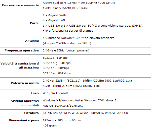ASUS_RT-AC56U_-_3