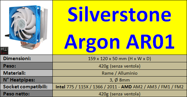 Caratteristiche_Tecniche_Silverstone_Argon_AR01_-_1a