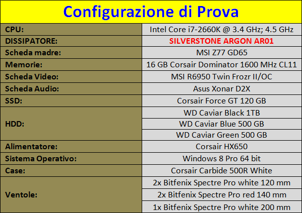 Configurazione_di_prova_Silverstone_Argon_AR01
