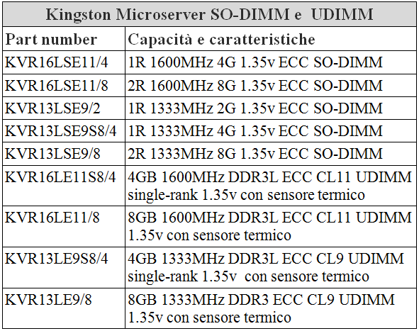 DDR3_VR_SODIMM_TOP_A-_1a