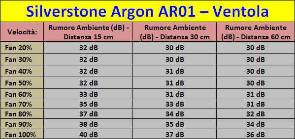 Impatto_acustico_Silverstone_Argon_AR01