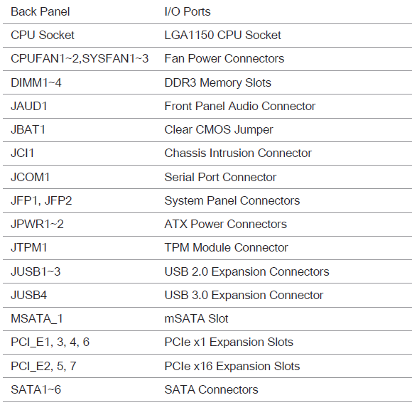 MSI_Z87-G45_Gaming_-_Layout_-_2