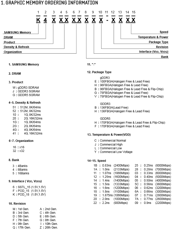 Memorie_Samsung_K4G20325FD-FC28