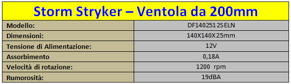 Specifiche_Ventola_Superiore_200mm
