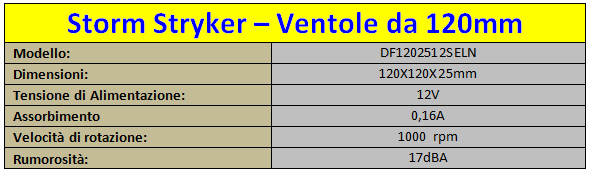 Specifiche_Ventola_da_120mm