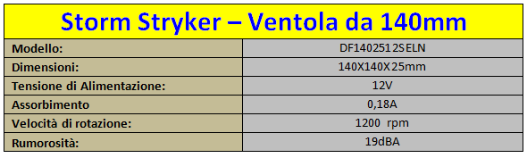 Specifiche_Ventola_da_140mm