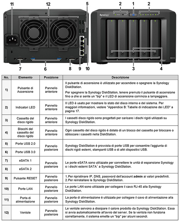 synology_ds1513_componenti