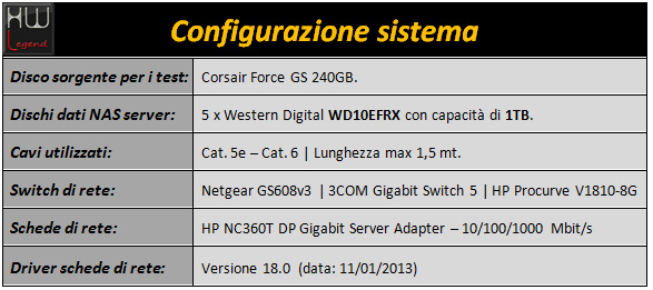 synology_ds1513_sistema