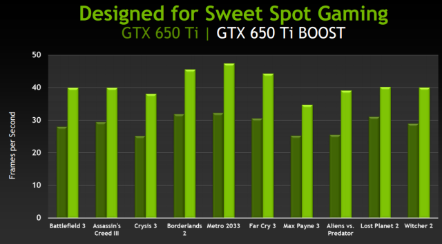 007-MSI-gtx650-ti-boost-gaming-slide-gtx650ti-vs-gtx650ti-boost