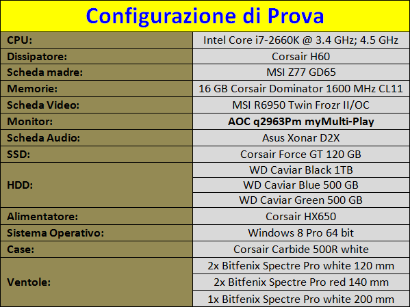 AOC_q2963Pm_-_Configurazione_di_prova