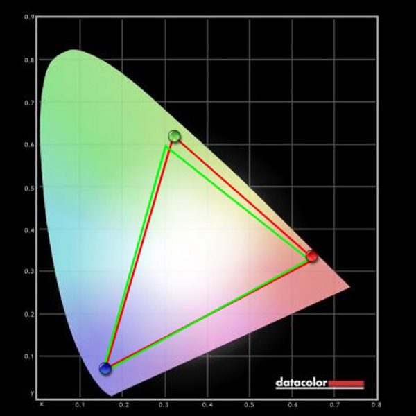 AOC_q2963Pm_-_Gamma_cromatica_-_1