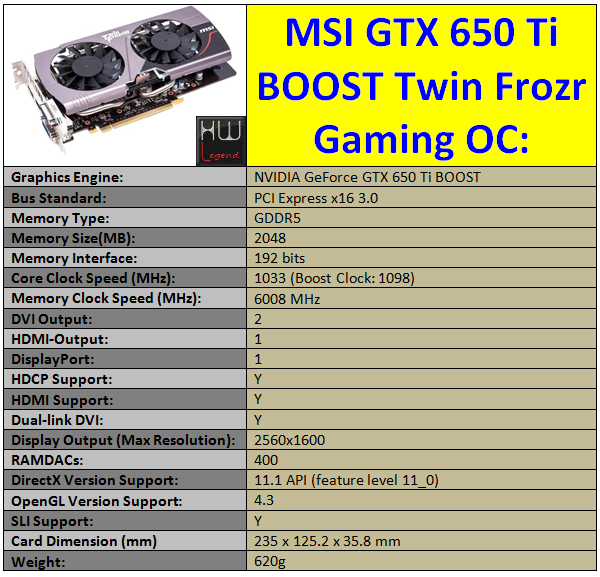 Caratteristiche_Tecniche_MSI_GTX_650_Ti_BOOST_Twin_Frozr_Gaming_OC