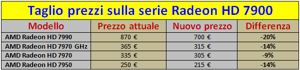 Taglio_prezzi_sulla_serie_Radeon_HD_7900