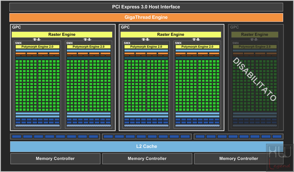 006-MSI-gtx650-ti-boost-gaming-diagramma-architettura