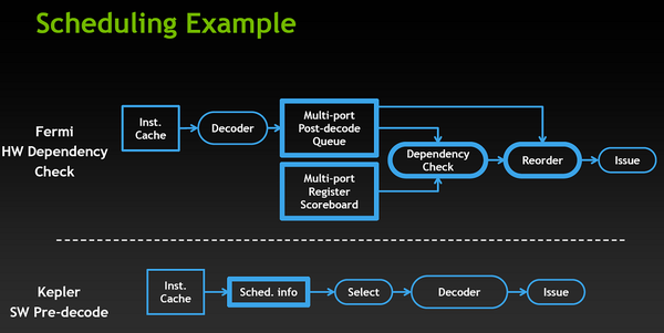 010-MSI-gtx650-ti-boost-gaming-schema-scheduler-kepler-vs-fermi