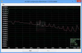 silicon_power_v55_as_ssd_compression