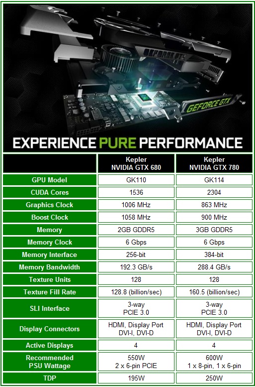 005a-nvidia-gtx-780-architettura-kepler-3