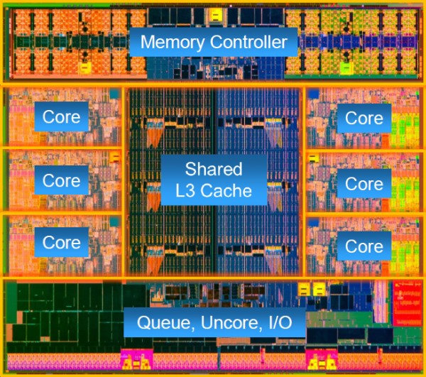 007-msi-x79a-gd45-plus-intel-ivy-e-diagramma-architettura-ivb-e