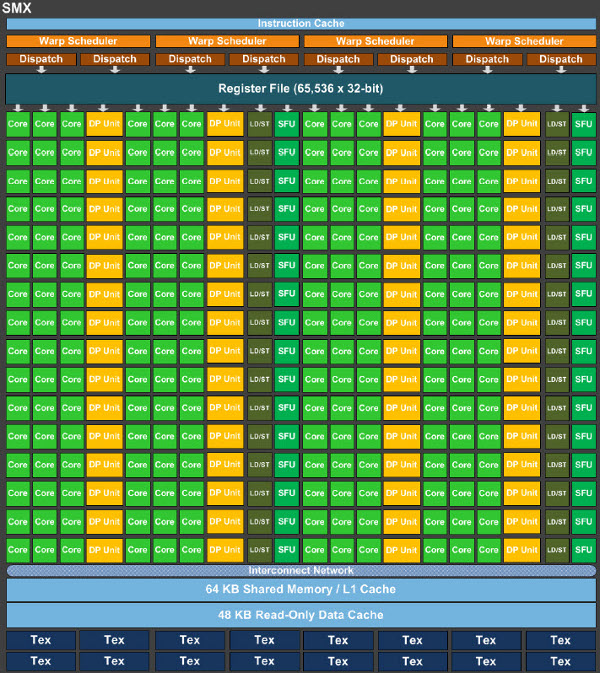 008c-nvidia-gtx-780-architettura-kepler-diagramma-unit-smx
