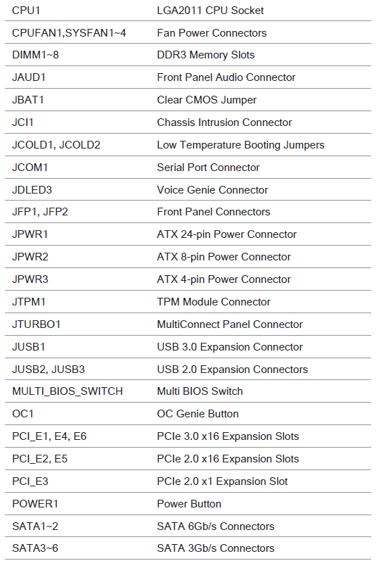 028-msi-x79a-gd45-plus-specifiche-tecniche-4