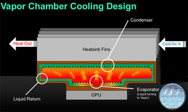 032-nvidia-gtx-780-reference-board-foto-scheda-vapor-chamber-detail