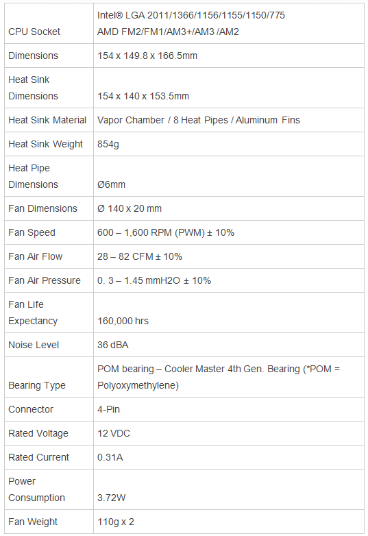 Cooler_Master_V8_GTS_-_specifiche