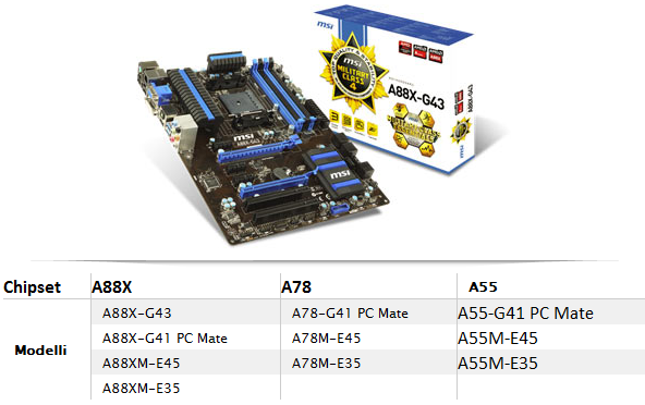MSI_AMD_FM2_Military_Class_4