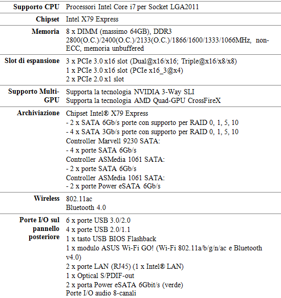 Specifiche_Tecniche_ASUS_X79-Deluxe