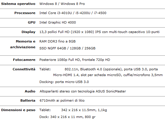 Specifiche_Tecniche_Asus_Transformer_Book_T300