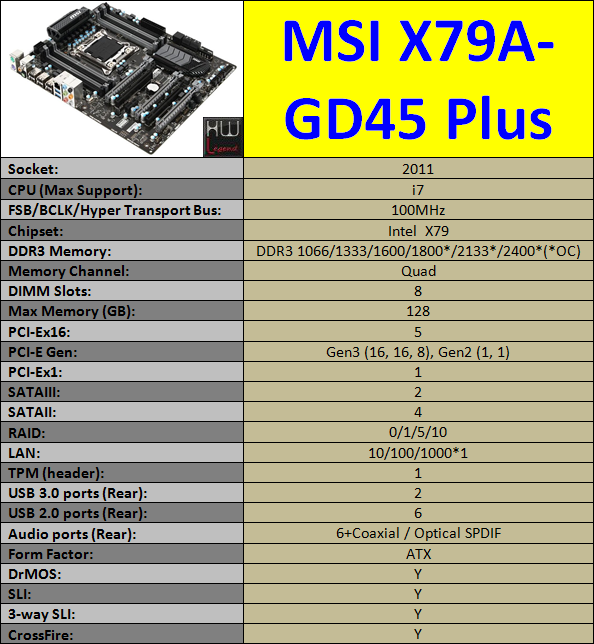 Specifiche_Tecniche_MSI_X79A-GD45_Plus