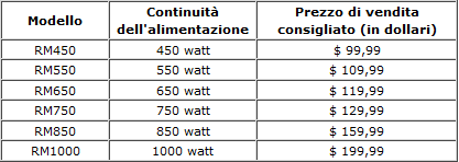 Tabella_Corsair_alimentatori_serie_RM