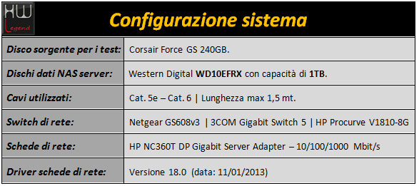 asustor_as-304t_sistema