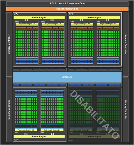 005-nvidia-gtx-760-architettura-kepler-diagramma
